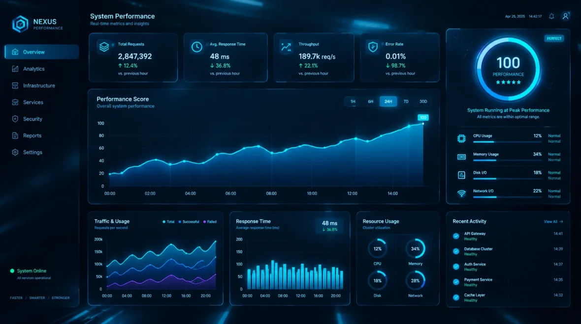 Technisches SEO als Software-Engineering-Disziplin: Core Web Vitals, Crawl-Budgets und 100.000+ indexierte Seiten